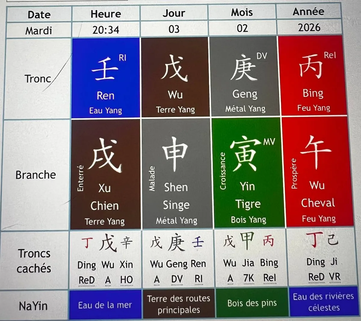 Bazi (Potentiels) - Analyse de votre structure énergétique pour éclairer vos choix de vie et potentiels.