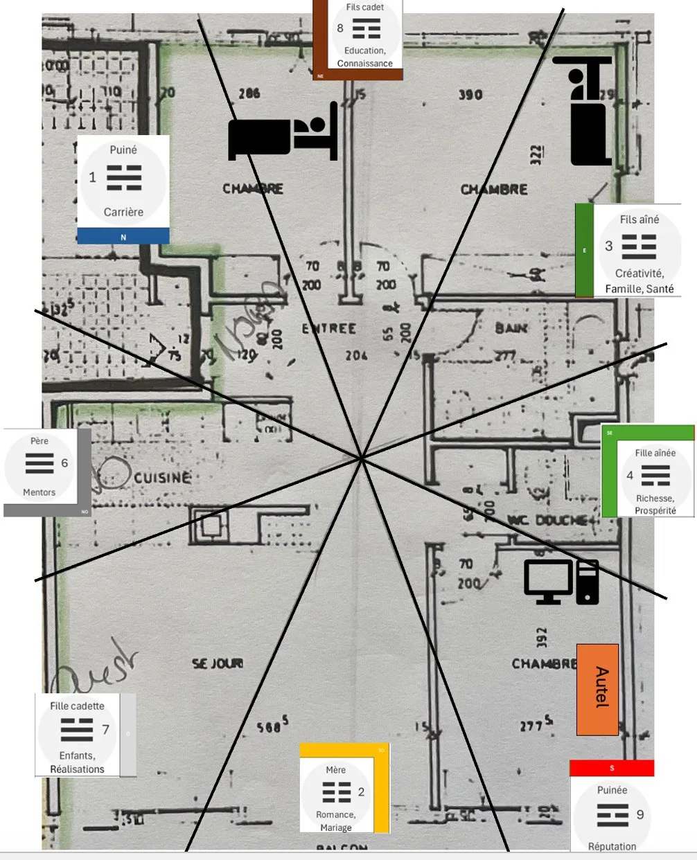 Feng Shui (Art de l'habitat) - Harmoniser votre environnement pour soutenir votre évolution personnelle.